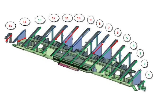 situation crémaillères au 21 mars.jpg