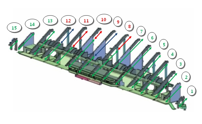 Situation des crémaillères de la partie haute de Ganay à aujourd'hui