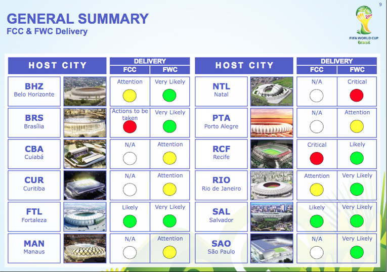 Coupe du monde 2014.jpg