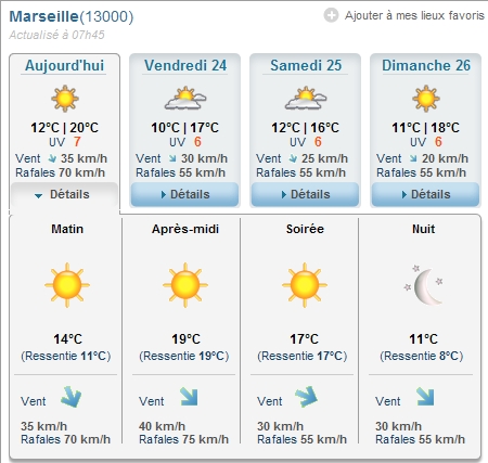 Météo Marseille : aujourd'hui jusqu'à dimanche
