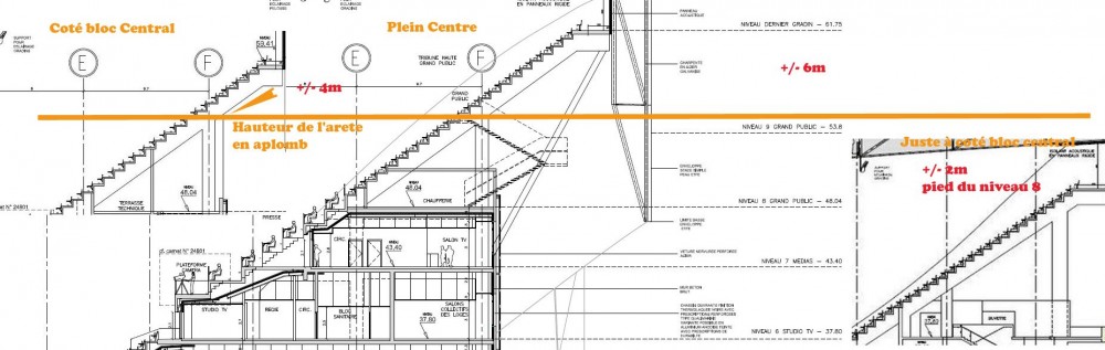 Plans de coupe, alignés pour mesurer hauteurs
