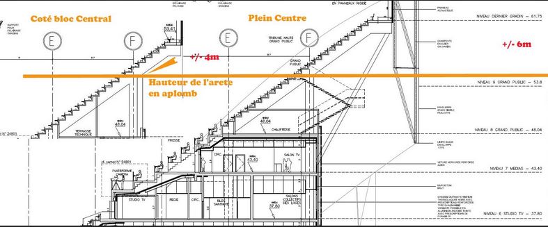 A gauche, coupe à hauteur du 2e pilier devant g2<br />Au centre, coupe plein ... centre