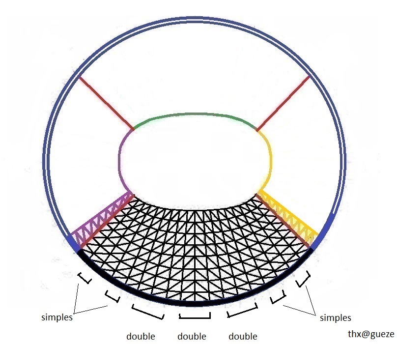 Schéma original de Gueze