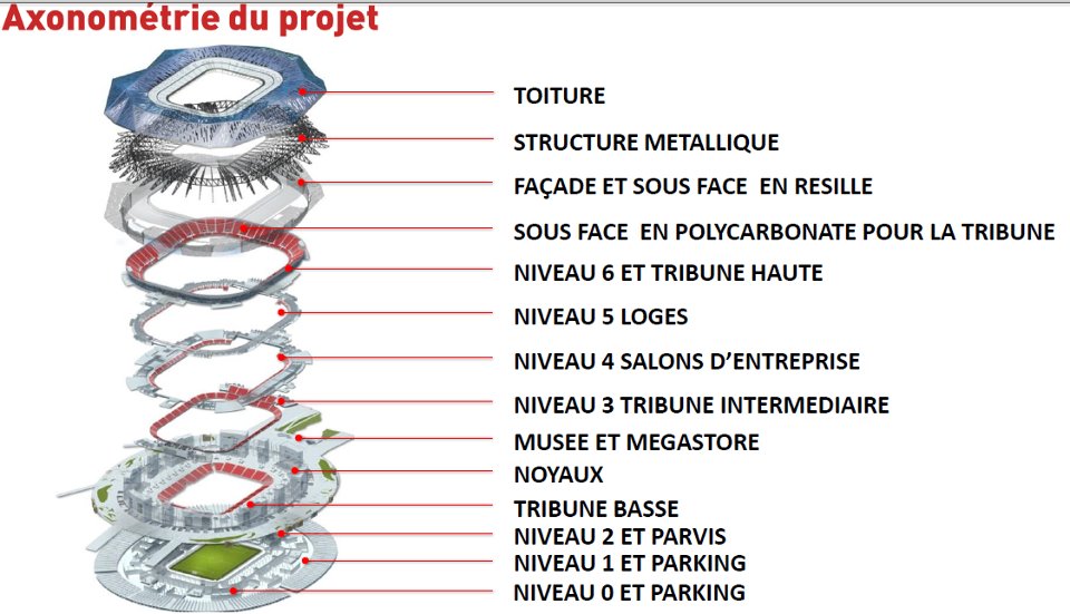 Axonométrie du projet