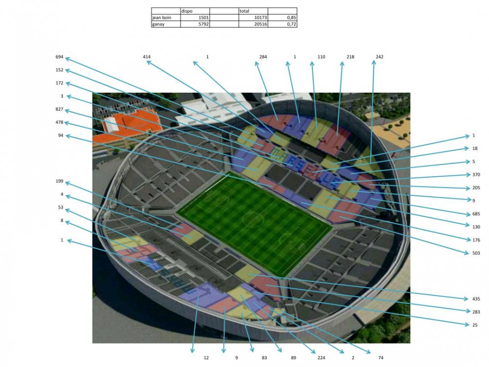 état réservation OM - MHSC
