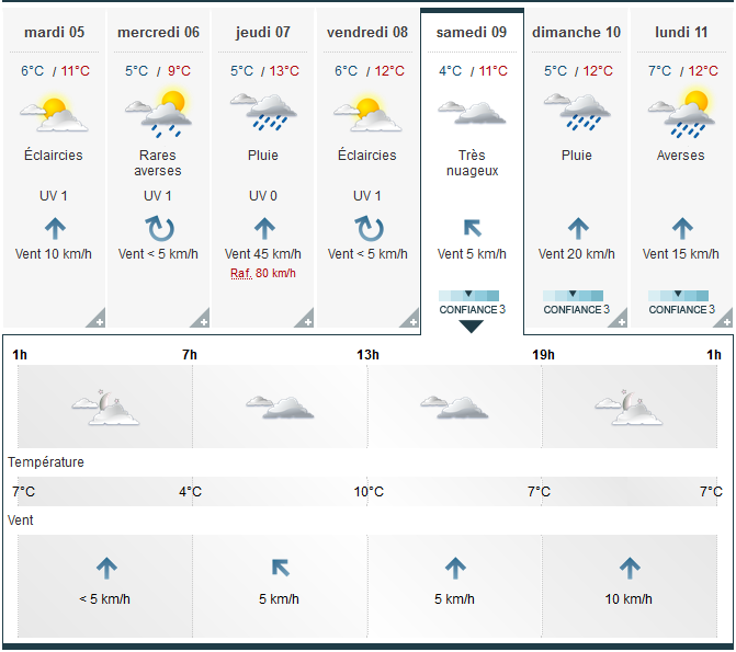 Météo prévues pour samedi