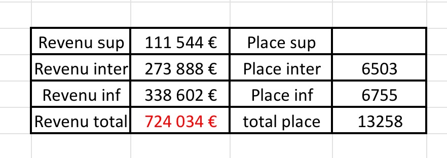 Revenu match Guiguamp