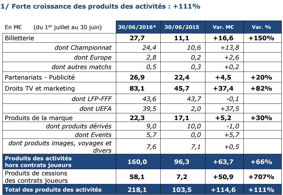 resultats OL GROUPE.jpg