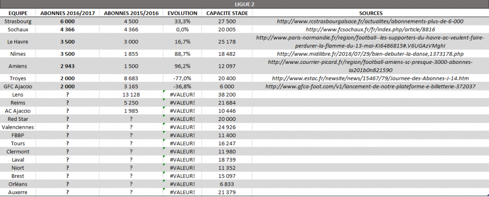 Capture nombre abonnement ligue 2.PNG