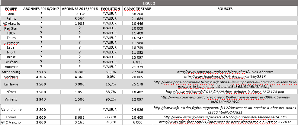 Abonnés ligue 2 8 sept.PNG