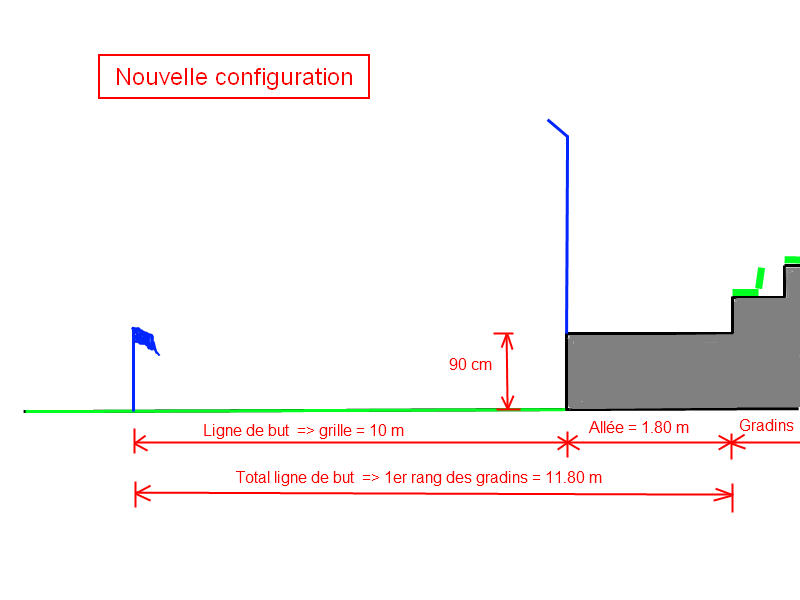 nouvelle configuration.png