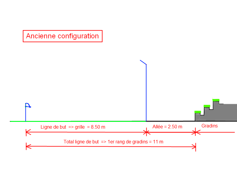 Ancienne configuration.png