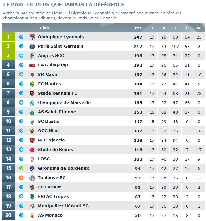 Classement.JPG