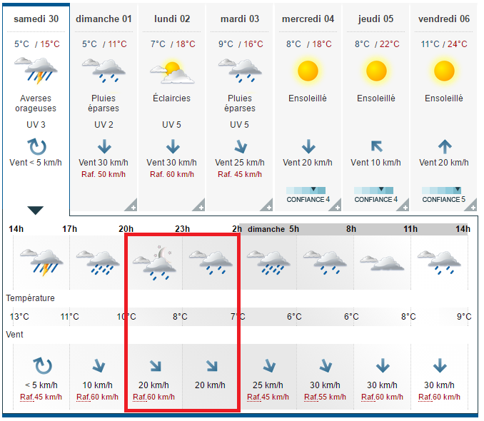 météo_gaz.png