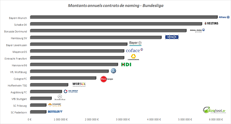 contrat-de-naming-Bundesliga.png