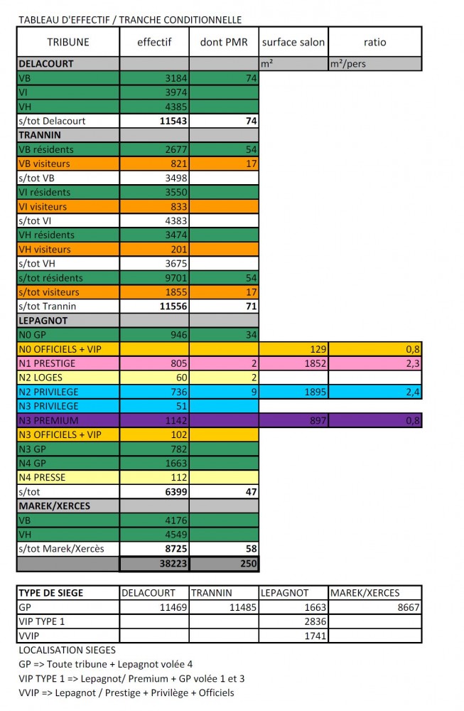 capacité tranche conditionnelle.JPG