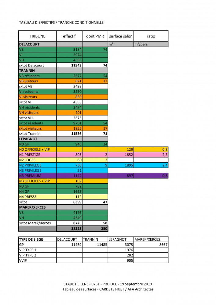 Tableau d’effectifs - Tranche conditionnelle.jpg