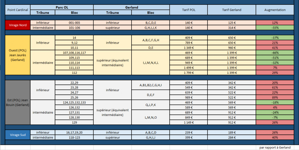 comparaison_abo_pol_gerland.png