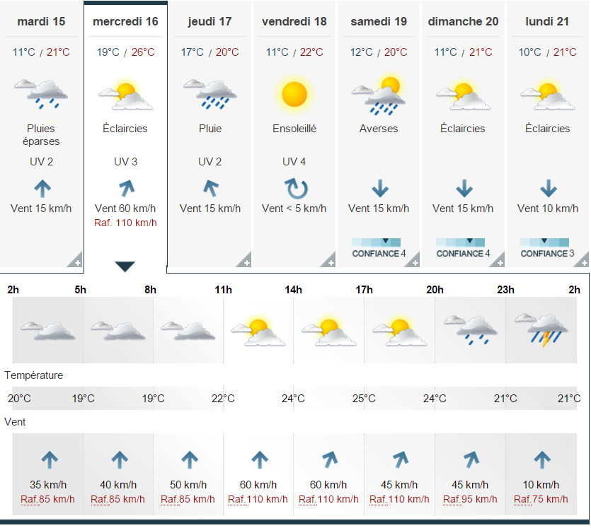 meteo_decines.png